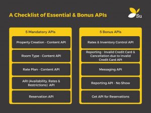 Role of API in Hotel Industry