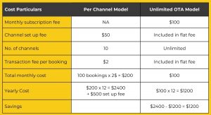 OTA distribution solution