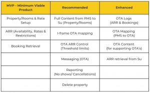 property management system in hotels