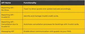 Recommended APIs (The 4 Enhancers - For Efficiency & Insight)