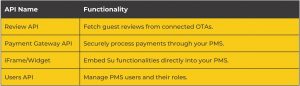 Content & Property Data APIs