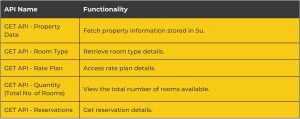 GET APIs – Retrieve Data from Su