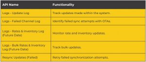 Logs & Tracking APIs