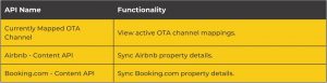 Mapping APIs (The Ultimate Control for Property Managers)