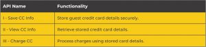 Su Token API (For Secure Payment Processing)